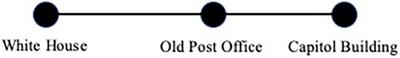 Episodic representation: A mental models account
